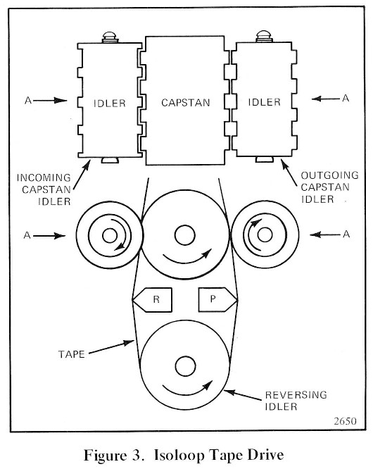 Isoloop%20Tape%20Drive.jpg